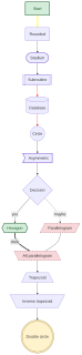 novasvg render of mermaid-21-flowchart-shapes-styles