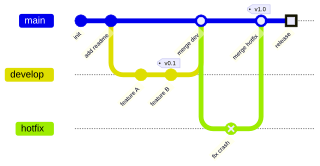 novasvg render of mermaid-22-gitgraph