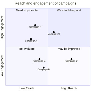 novasvg render of mermaid-23-quadrant-chart