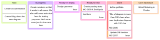 novasvg render of mermaid-29-kanban
