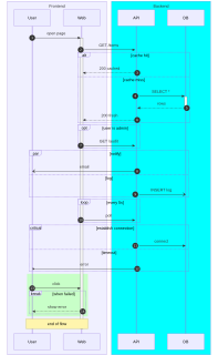 novasvg render of mermaid-38-sequence-control