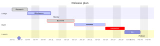 novasvg render of mermaid-39-gantt-advanced