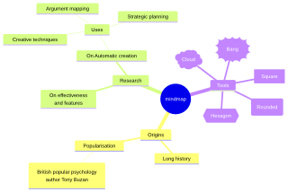 novasvg render of mermaid-42-mindmap-shapes