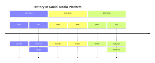 novasvg render of mermaid-43-timeline-sections