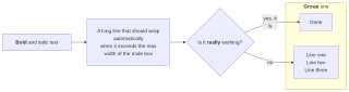 novasvg render of mermaid-45-flowchart-markdown-labels