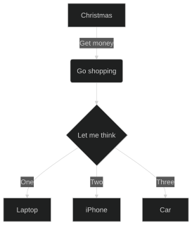 novasvg render of mermaid-flowchart
