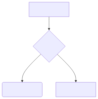 resvg render of mermaid-04-simple-flowchart