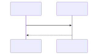 resvg render of mermaid-06-simple-sequence