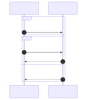 resvg render of mermaid-09-complex-sequence