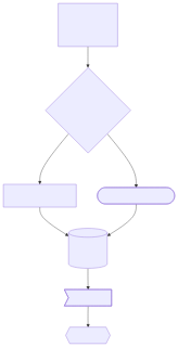 resvg render of mermaid-11-flowchart-multiline-entities