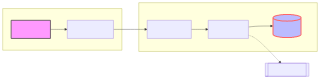 resvg render of mermaid-12-flowchart-subgraphs
