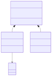 resvg render of mermaid-14-class-diagram