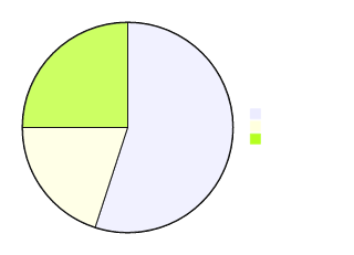 resvg render of mermaid-15-pie-chart
