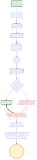 resvg render of mermaid-21-flowchart-shapes-styles