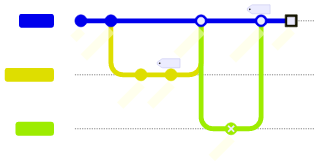 resvg render of mermaid-22-gitgraph
