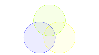 resvg render of mermaid-34-venn