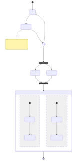 resvg render of mermaid-37-state-fork-choice