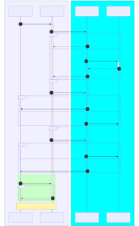 resvg render of mermaid-38-sequence-control