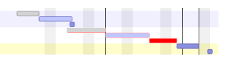 resvg render of mermaid-39-gantt-advanced