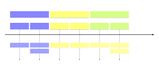 resvg render of mermaid-43-timeline-sections