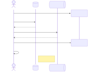 resvg render of mermaid-46-sequence-actors-misc