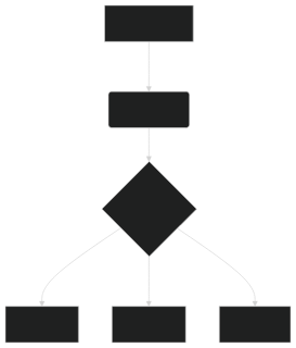 resvg render of mermaid-flowchart