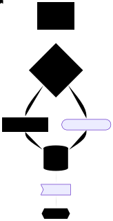 thorvg render of mermaid-11-flowchart-multiline-entities