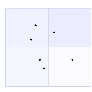 thorvg render of mermaid-23-quadrant-chart
