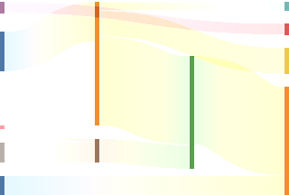 thorvg render of mermaid-25-sankey