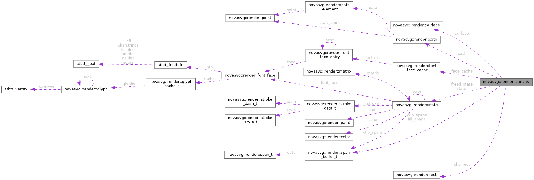 Collaboration graph